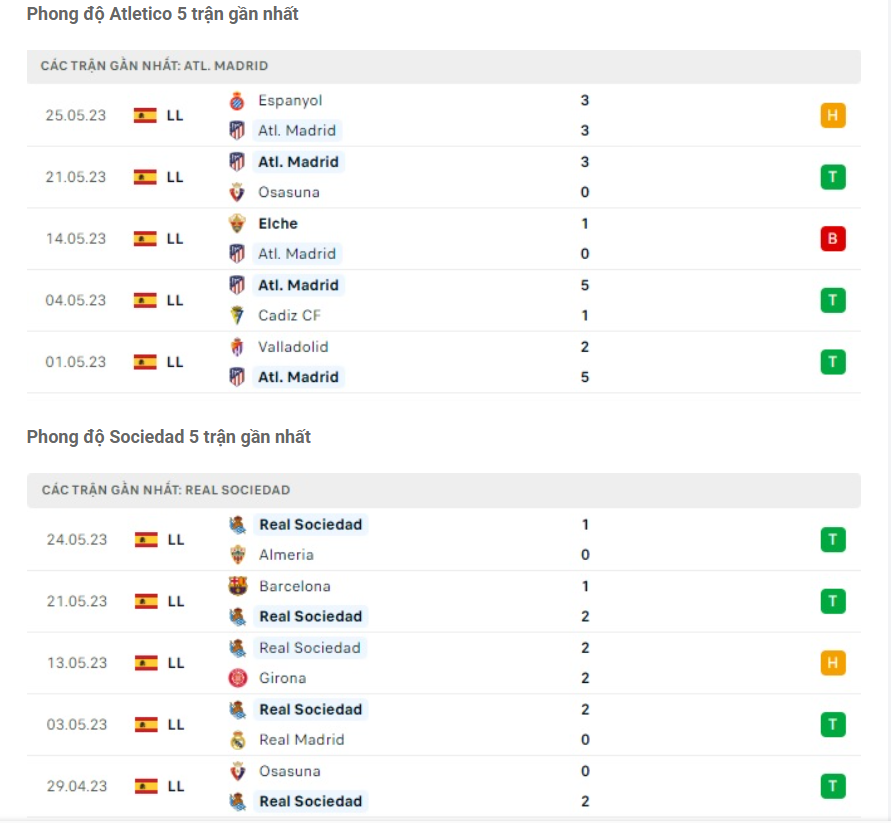 Phong độ gần đây Atletico vs Sociedad Phong độ gần đây Atletico vs Sociedad