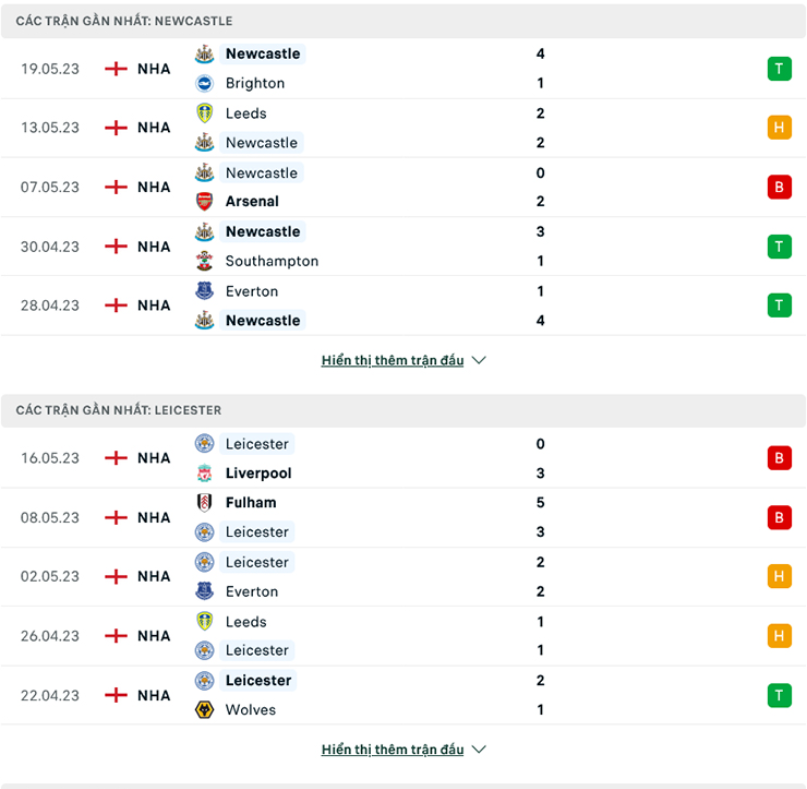 Phong độ gần đây Newcastle vs Leicester Phong độ gần đây Newcastle vs Leicester