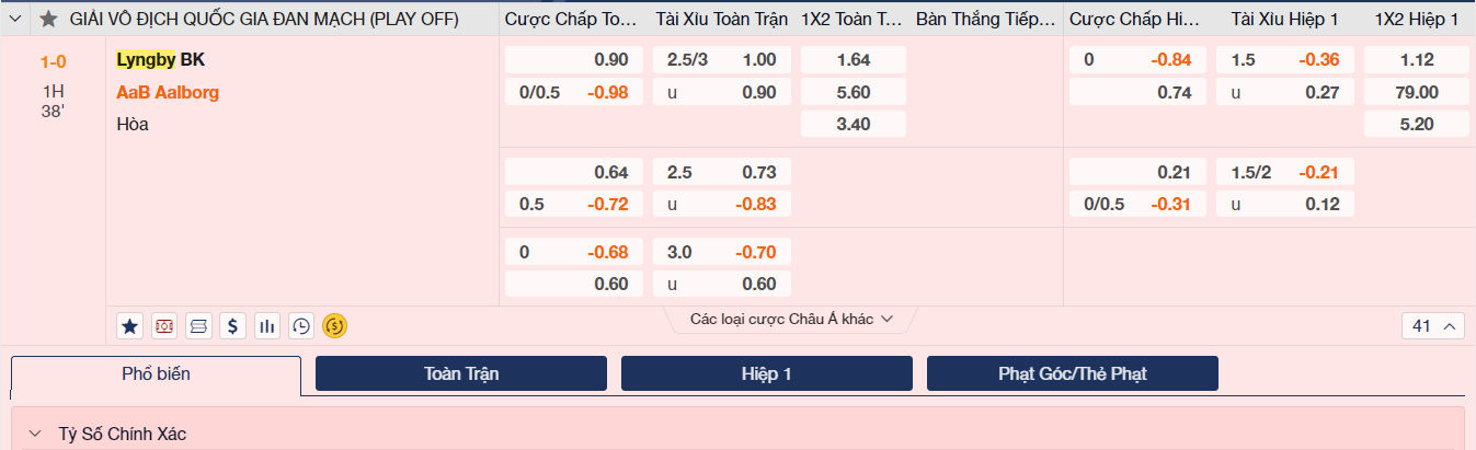 Soi kèo Lyngby vs Aalborg Soi kèo Lyngby vs Aalborg