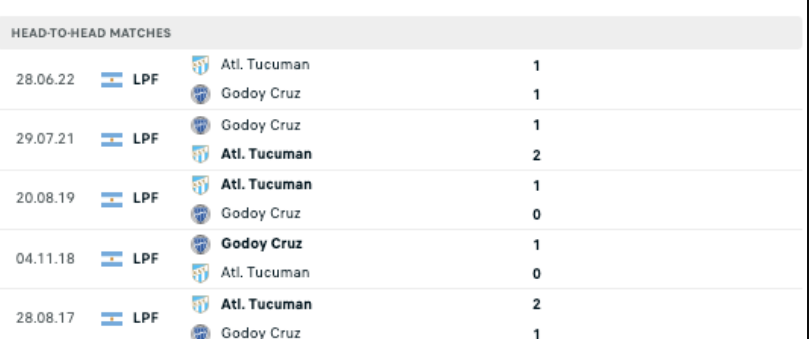 Lịch sử đối đầu Att letico Tucuman vs Godoy Cruz Lịch sử đối đầu Att letico Tucuman vs Godoy Cruz