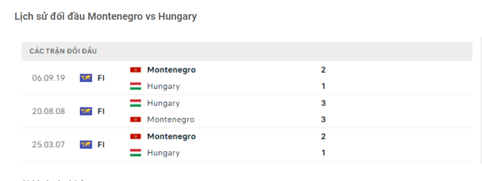 Lịch sử đối đầu Montenegro vs Hungary Lịch sử đối đầu Montenegro vs Hungary
