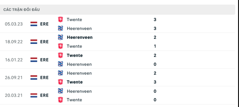 Lịch sử đối đầu SC Heerenveen vs Twente Lịch sử đối đầu SC Heerenveen vs Twente