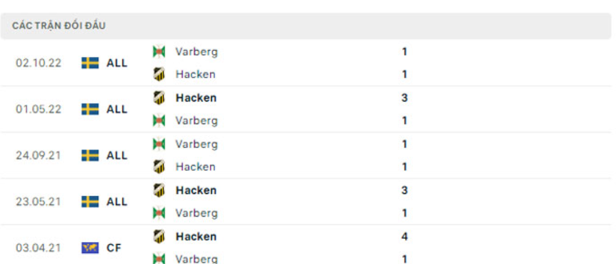 Lịch sử đối đầu Varbergs vs Hacken Lịch sử đối đầu Varbergs vs Hacken