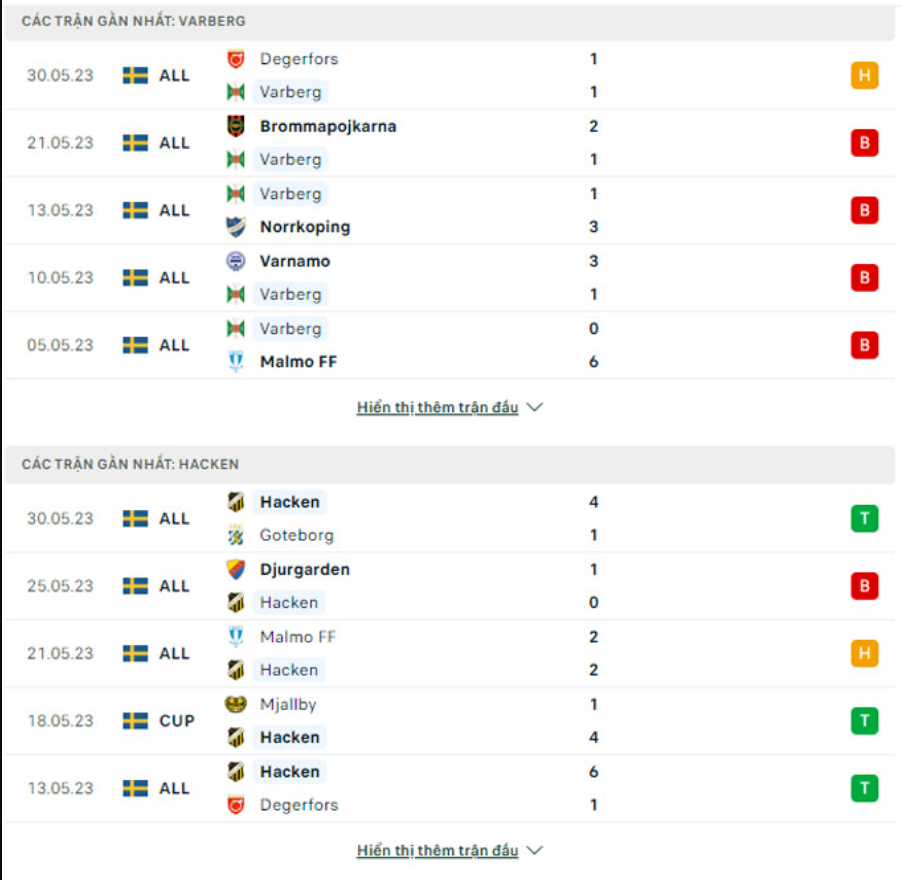 Phân tích phong độ Varbergs vs Hacken Phân tích phong độ Varbergs vs Hacken