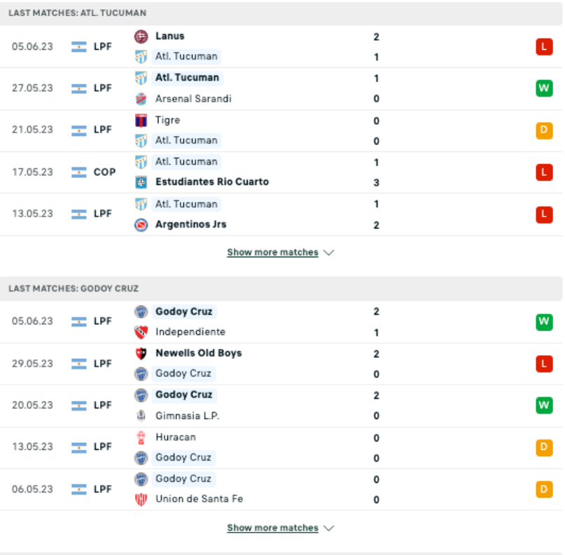 Phong độ gần đây Atletico Tucuman vs Godoy Cruz Phong độ gần đây Atletico Tucuman vs Godoy Cruz