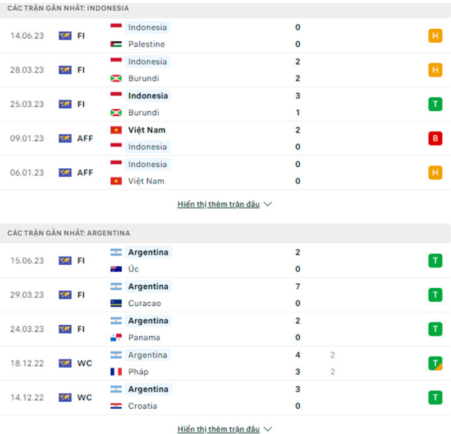 Phong độ gần đây Indonesia vs Argentina Phong độ gần đây Indonesia vs Argentina