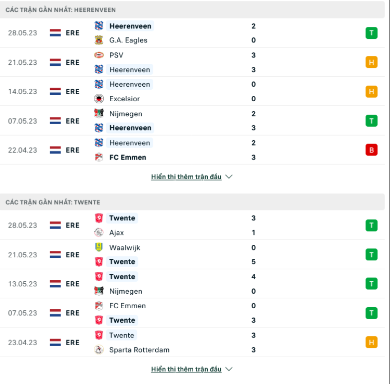 Phong độ gần đây SC Heerenveen vs Twente Phong độ gần đây SC Heerenveen vs Twente