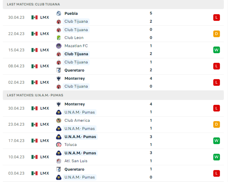 Phong độ gần đây Tijuana vs Pumas UNAM Phong độ gần đây Tijuana vs Pumas UNAM