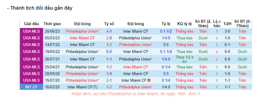 Nhận định Philadelphia vs Inter Miami - Thăng hoa với GOAT 8 Lịch sử đối đầu Philadelphia vs Inter Miami