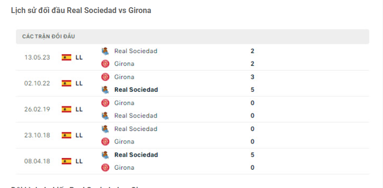Nhận định Real Sociedad vs Girona - Mất điểm đáng tiếc 8 Lịch sử đối đầu Real Sociedad vs Girona