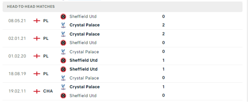 Nhận định Sheffield United vs Crystal Palace 8 Lịch sử đối đầu Sheffield United vs Crystal Palace