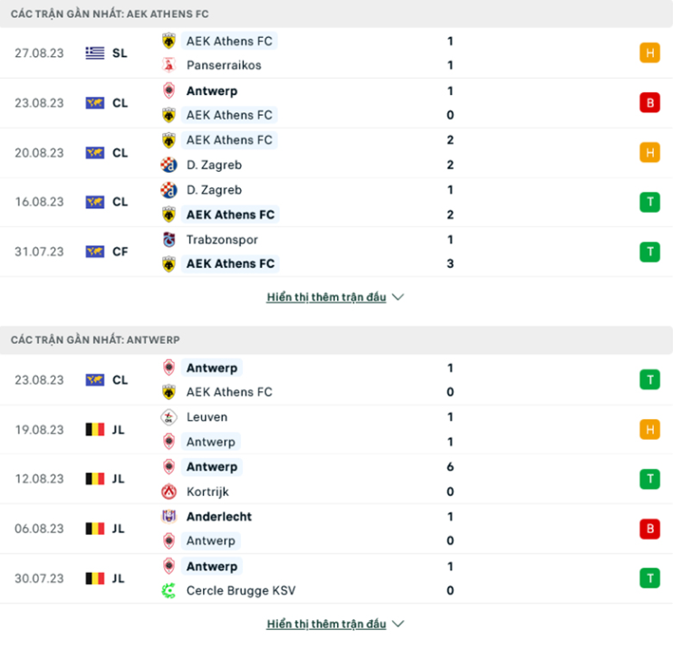 Nhận định AEK Athens vs Antwerp - Cửa hòa dễ có 7 Phong độ gần đây AEK Athens vs Antwerp