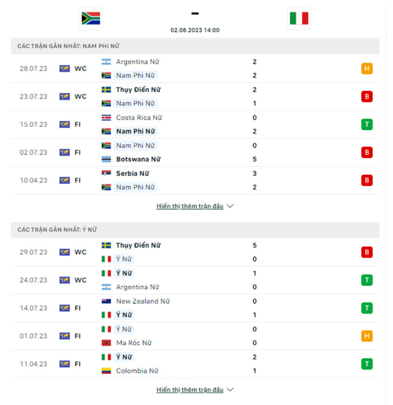 Nhận định ĐT nữ Nam Phi vs ĐT nữ Italia 6 Phong độ gần đây ĐT nữ Nam Phi vs ĐT nữ Italia