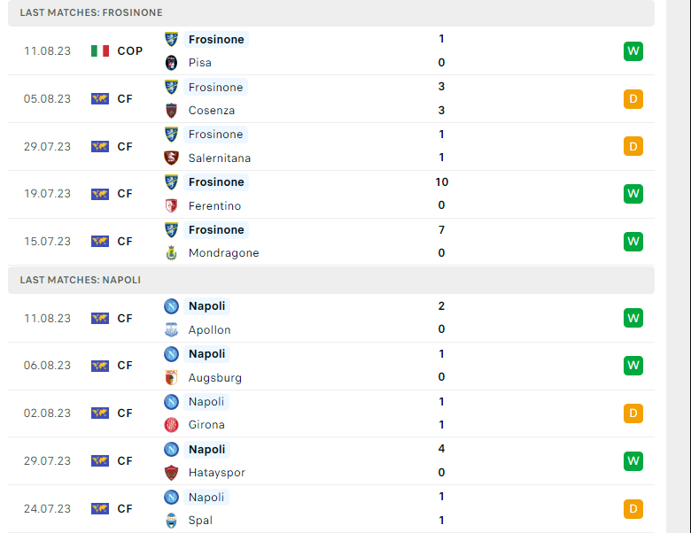 Nhận định Frosinone vs Napoli - Khách áp đảo chủ nhà 7 Phong độ gần đây Frosinone vs Napoli