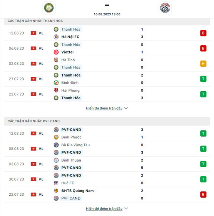 Nhận định Thanh Hóa vs PVF-CAND - Dàn sao trẻ thăng hoa 6 Phong độ gần đây Thanh Hóa vs PVF-CAND