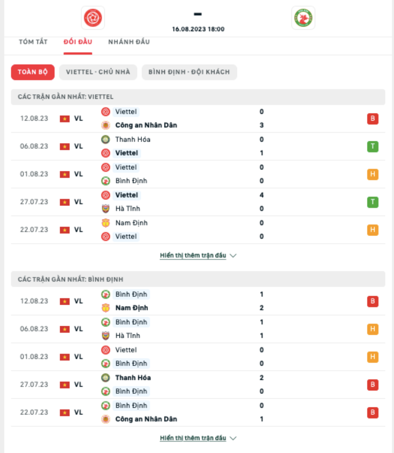 Nhận định Viettel FC vs Bình Định - Nhạc trưởng vào sân 6 Phong độ gần đây Viettel vs Topenland Bình Định