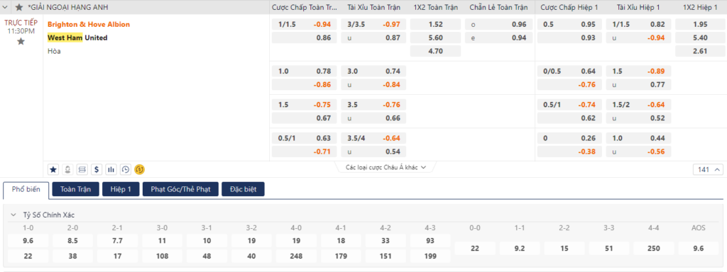 Nhận định Brighton vs West Ham - Mòng biển bay cao 9 Soi kèo Brighton vs West Ham