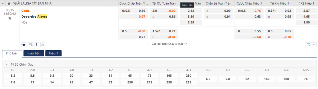 Nhận định Cadiz vs Alaves - Dự đoán tỷ số căng kèo tài xỉu 9 Soi kèo Cadiz vs Alaves