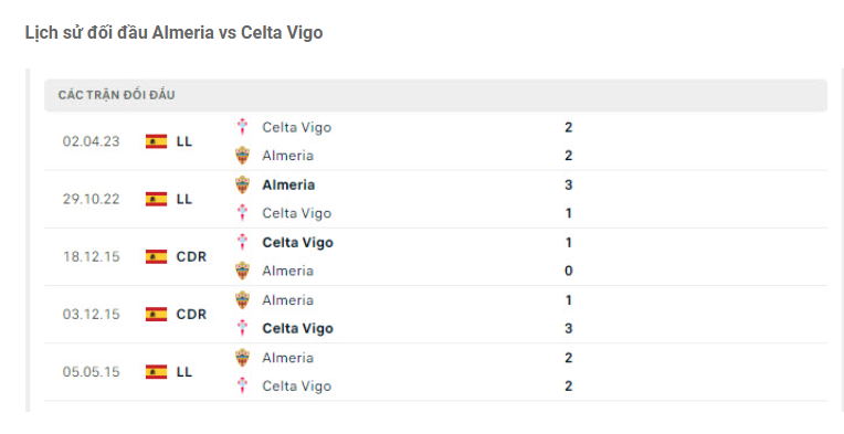 Nhận định Almeria vs Celta Vigo - Câm chân đối thủ 8 Lịch sử đối đầu Almeria vs Celta Vigo