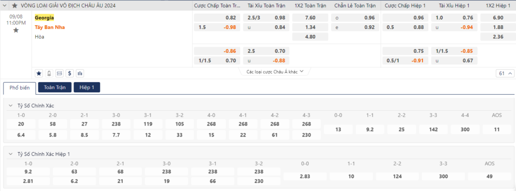Nhận định Georgia vs Tây Ban Nha - Bò tốt khó thắng 9 Soi kèo Georgia vs Tây Ban Nha