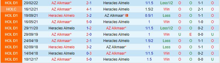 Soi kèo Lech Poznan vs Rakow Czestochowa 1h00 ngày 29/9 7 soi keo az alkmaar vs heracles 2
