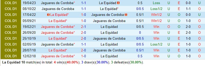 Nhận định soi kèo La Equidad vs Jaguares 4h15 ngày 26/9 6 soi keo la equidad vs jaguares 2