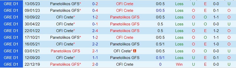 Nhận định soi kèo Panetolikos vs OFI Crete 20h00 ngày 27/9 6 soi keo panetolikos vs ofi crete 2