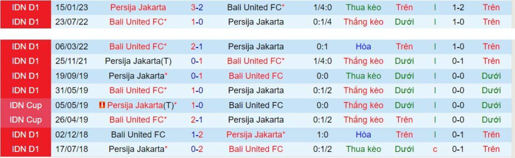 Soi kèo Persija Jakarta vs Bali United 19h00 ngày 24/9 6 soi keo persija jakarta vs bali united 2