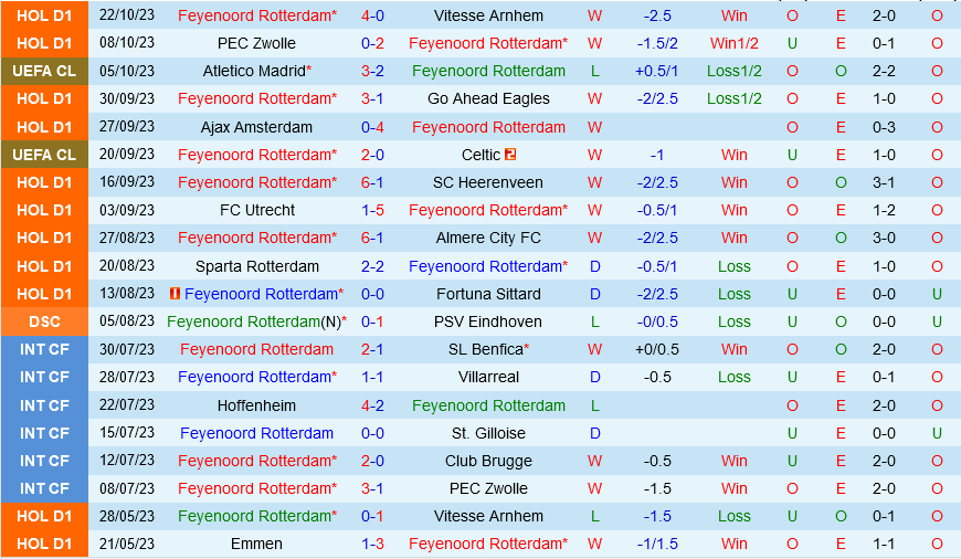 Nhận định soi kèo Feyenoord vs Lazio 23h45 ngày 25/10 6 soi keo feyenoord vs lazio 2