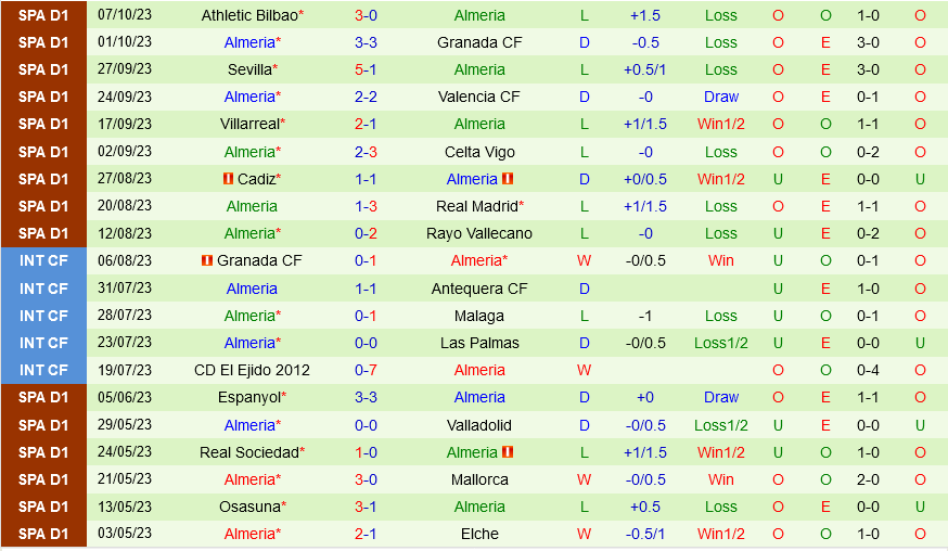 Soi kèo Girona vs Almeria 21h15 ngày 22/10 (La Liga 2023/24) 7 soi keo girona vs almeria 3