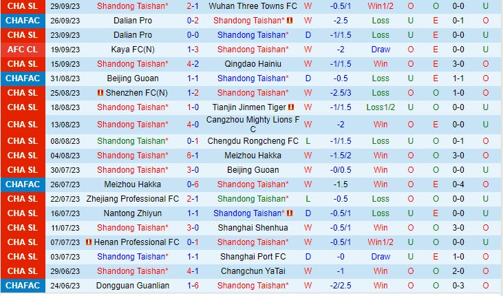 Soi kèo Shandong Taishan vs Yokohama Marinos 19h00 - 03/10 6 soi keo shandong taishan vs yokohama marinos 2