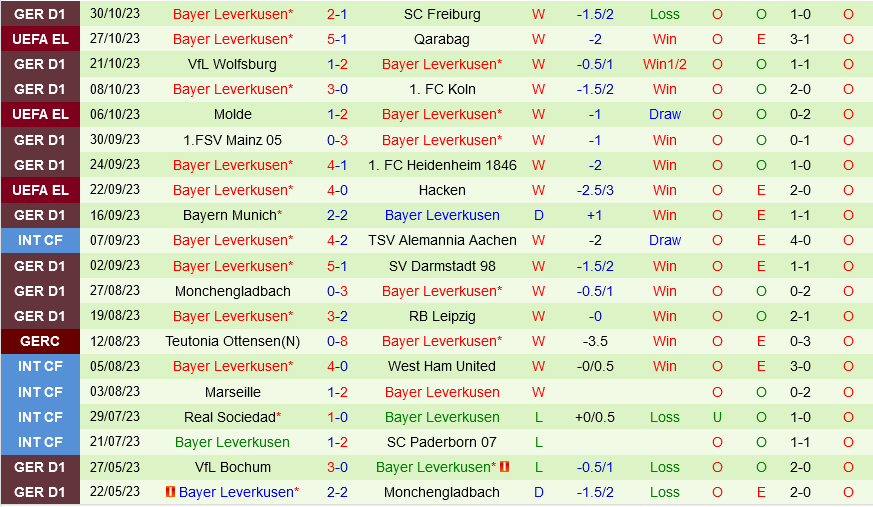 Nhận định soi kèo Sandhausen vs Leverkusen 0h00 ngày 2/11 7 Đội hình dự kiến soi kèo Sandhausen vs Leverkusen